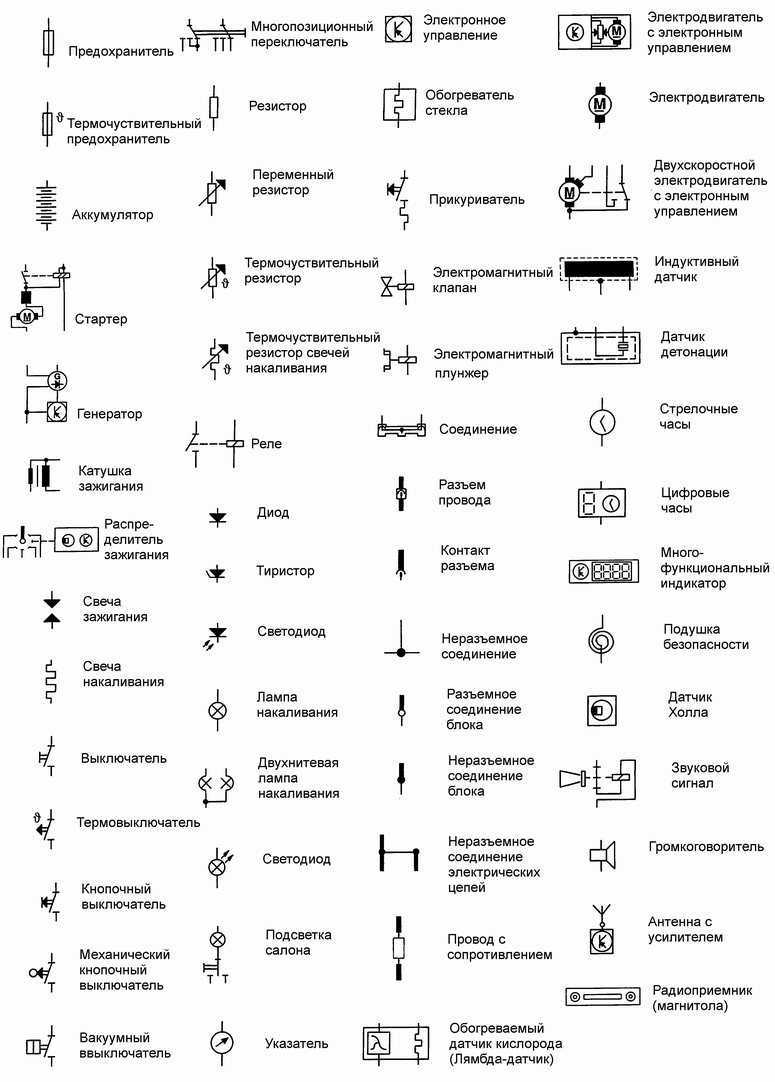 Условные обозначения элементов на электрических схемах Фольксваген Пассат Б5